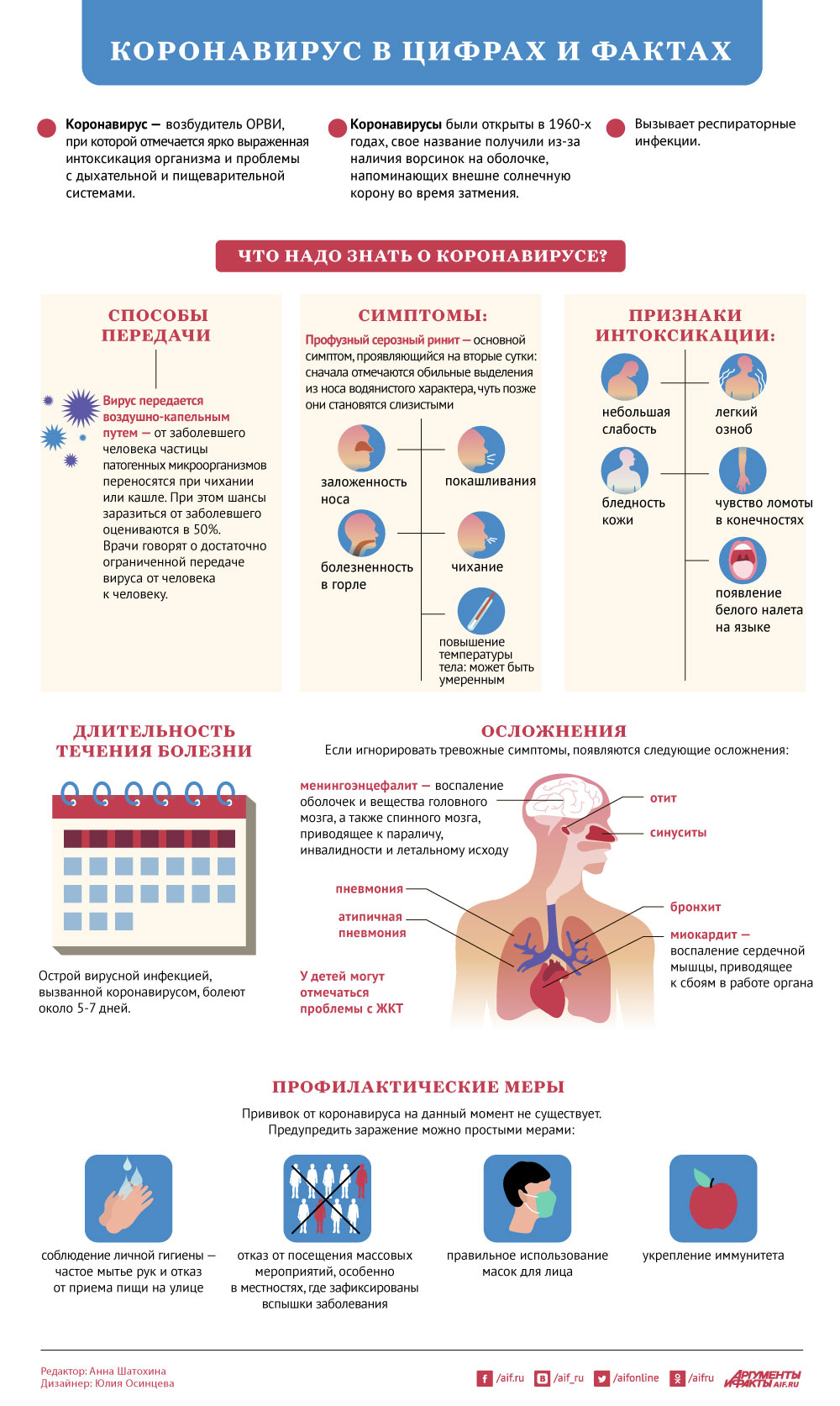 Коронавирус в цифрах и фактах - 27 января 2020 г.